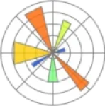 1024px-Created_with_Matplotlib-logo.svg-150x150-1-qetn4xuyunq2udfeybbpslz4rsotejup849bumnj1c